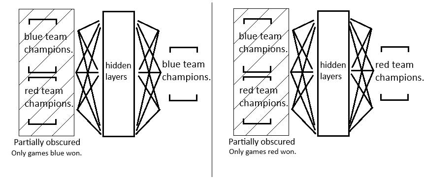 Graphic of picking models
