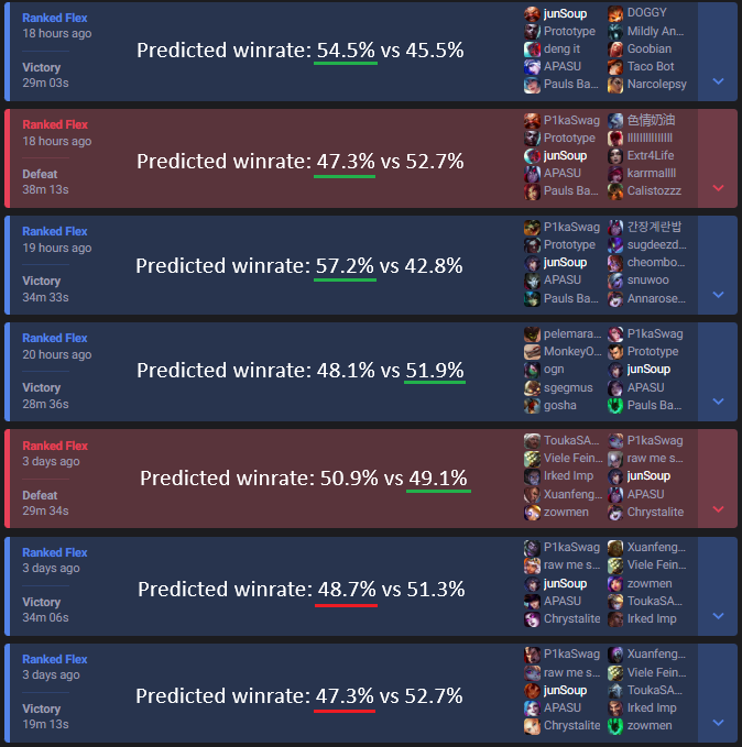 A show of our results after trying to get best champions.