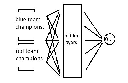 A depiction of the winrate network.
